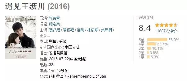 遇见王沥川豆瓣8.4分迎大结局 背后故事及对比同期剧