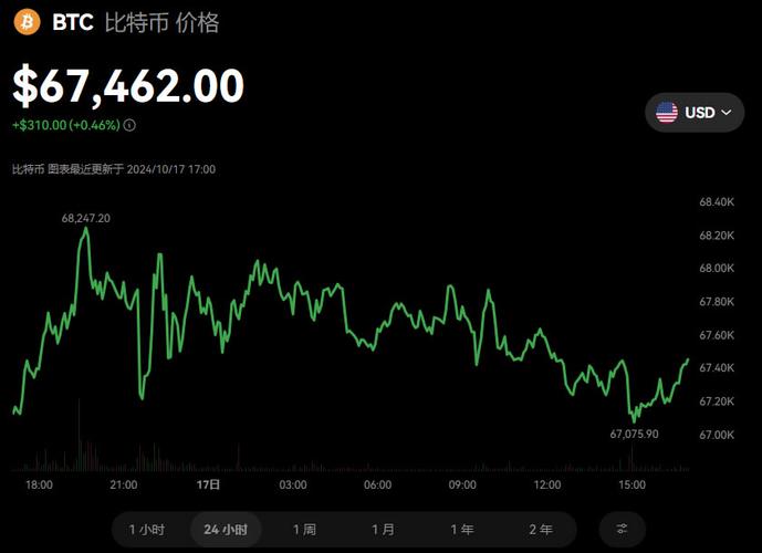 比特币价格2024年1月中旬或见顶，机构预测市场走势与政策影响分析