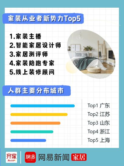 传统家居改造智能家居_转变传统家居思维：拥抱智能家居新时代_智能家居价值呈现