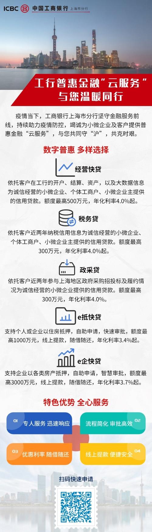 普惠金融助力小微经济发展：优化服务、降低融资成本、拓宽覆盖面