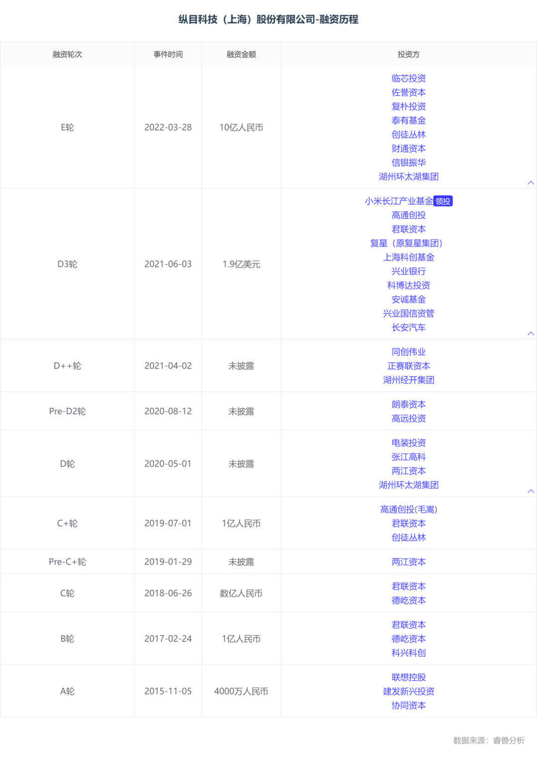 小米汽车优点_小米汽车知乎_在质量与科技之间：小米汽车的选择