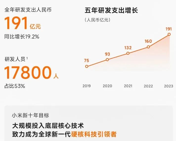 小米汽车优点_在质量与科技之间：小米汽车的选择_小米汽车知乎