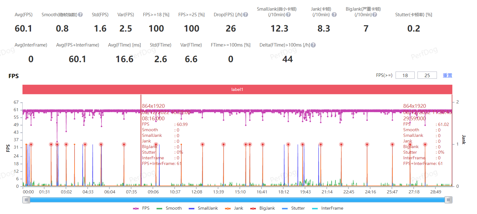 仔细评测小米手机的游戏性能_小米最强游戏手机_小米游戏性能手机排行