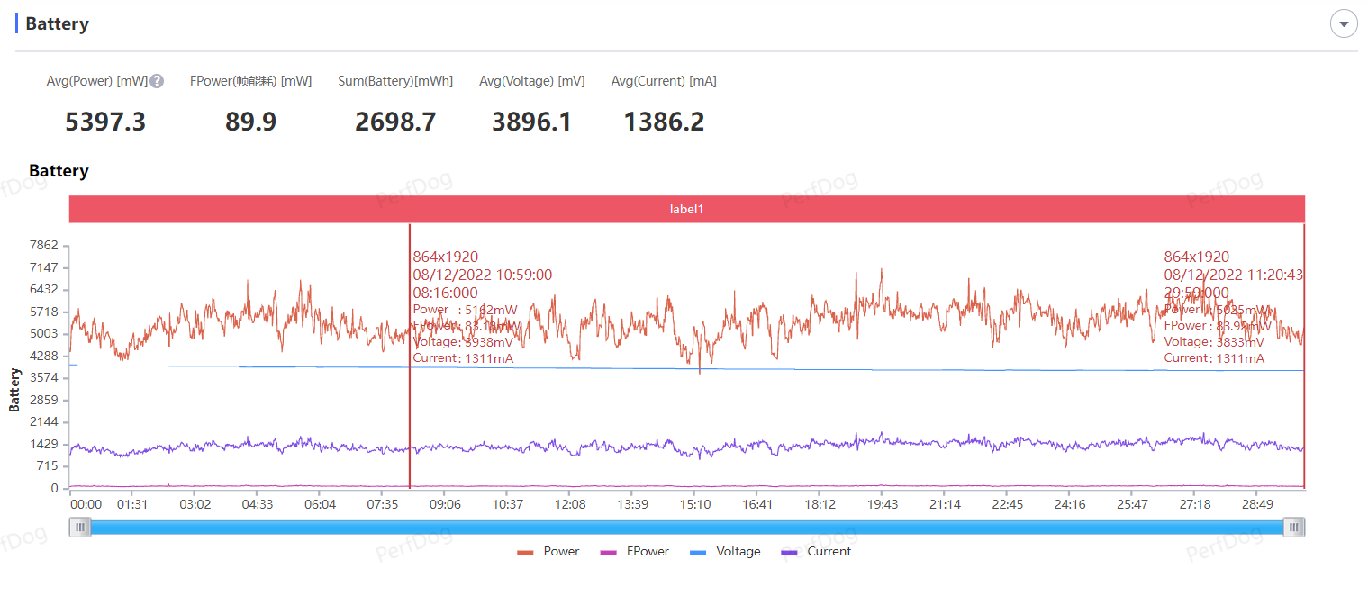 小米最强游戏手机_小米游戏性能手机排行_仔细评测小米手机的游戏性能