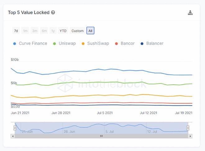 如何通过USDT提升金融资产的流动性？_流动资产融资政策_流动性资产融资策略