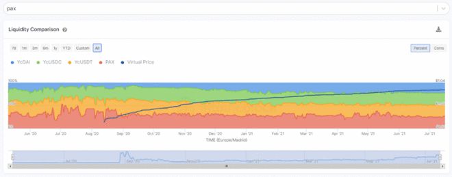 流动资产融资政策_流动性资产融资策略_如何通过USDT提升金融资产的流动性？