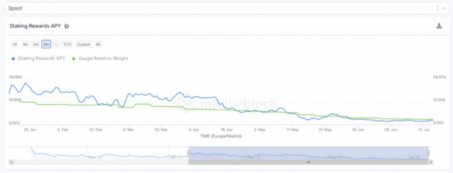 如何通过USDT提升金融资产的流动性？_流动资产融资政策_流动性资产融资策略