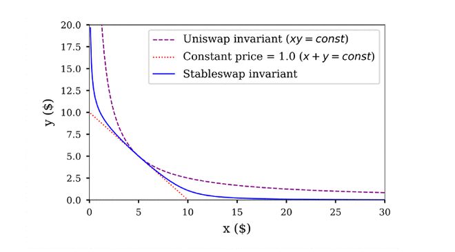 如何通过USDT提升金融资产的流动性？_流动资产融资政策_流动性资产融资策略