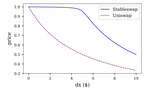 如何通过USDT提升金融资产的流动性？_流动资产融资政策_流动性资产融资策略