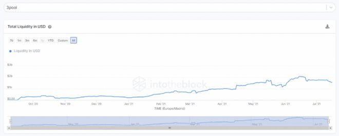 流动资产融资政策_如何通过USDT提升金融资产的流动性？_流动性资产融资策略