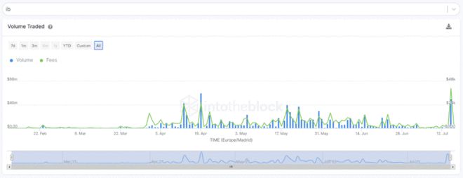 流动资产融资政策_如何通过USDT提升金融资产的流动性？_流动性资产融资策略