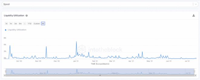 流动性资产融资策略_流动资产融资政策_如何通过USDT提升金融资产的流动性？