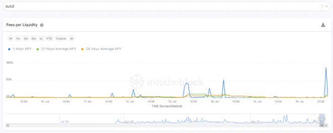 如何通过USDT提升金融资产的流动性？_流动性资产融资策略_流动资产融资政策