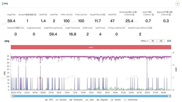 一款打游戏烫手的影像旗舰？小米13 Ultra游戏体验实测