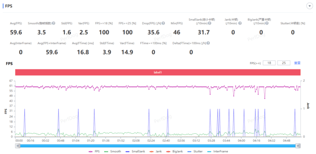 一款打游戏烫手的影像旗舰？小米13 Ultra游戏体验实测
