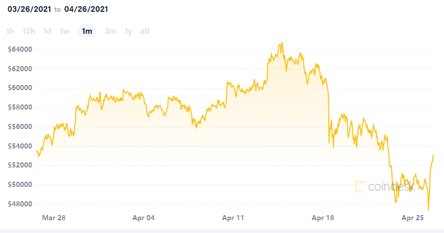 Bitcoin.com 交易所：_交易贵金属平台_交易平台