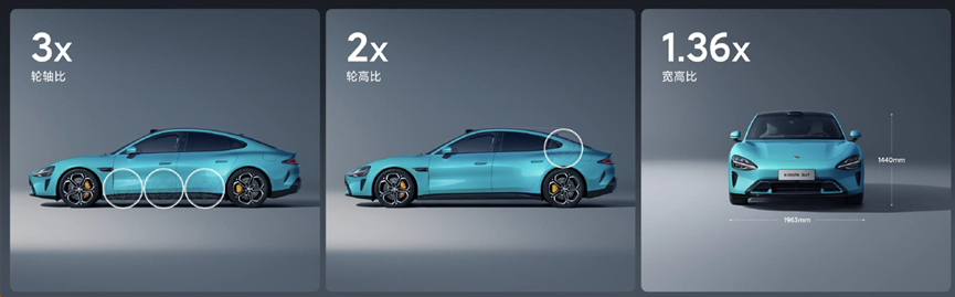 小米汽车产品整体概念分析_小米汽车车型_小米汽车如何打造高品质的用户体验？