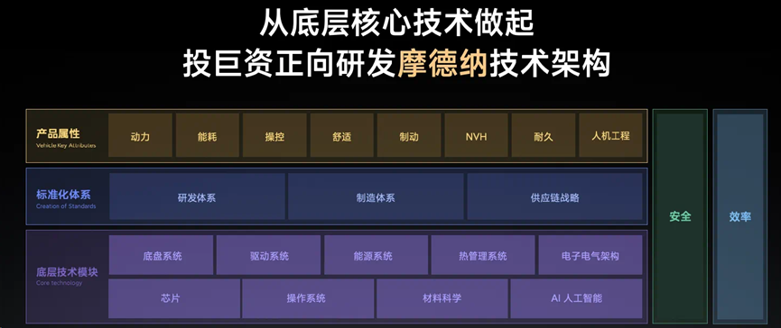 小米汽车车型_小米汽车产品整体概念分析_小米汽车如何打造高品质的用户体验？