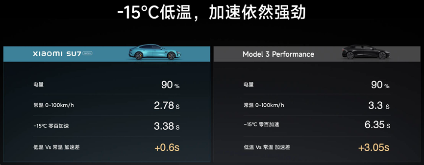 小米汽车如何打造高品质的用户体验？_小米汽车产品整体概念分析_小米汽车车型