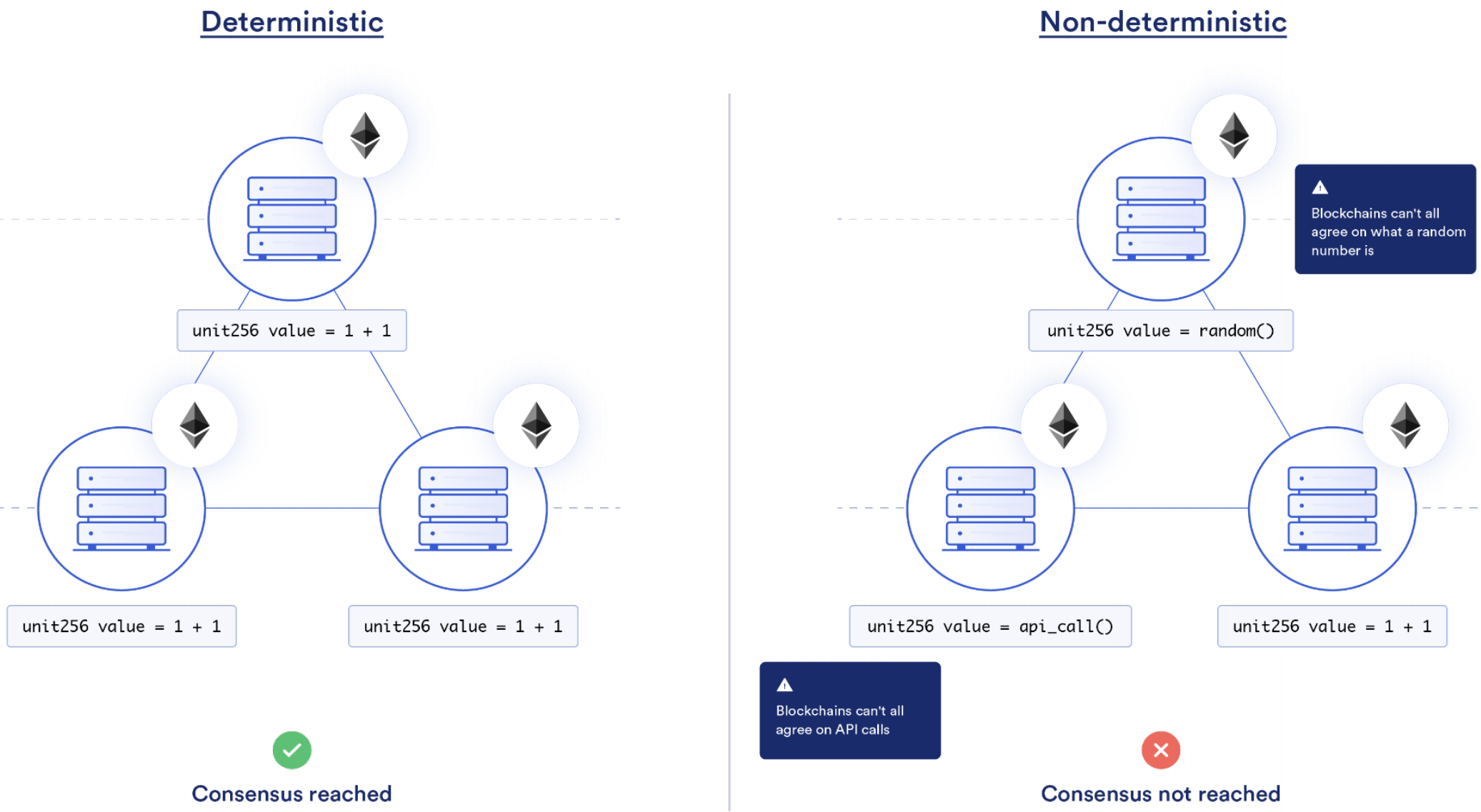 元宇宙未来应用探索：WEB3.0预言机难题解析与20年技术趋势预测