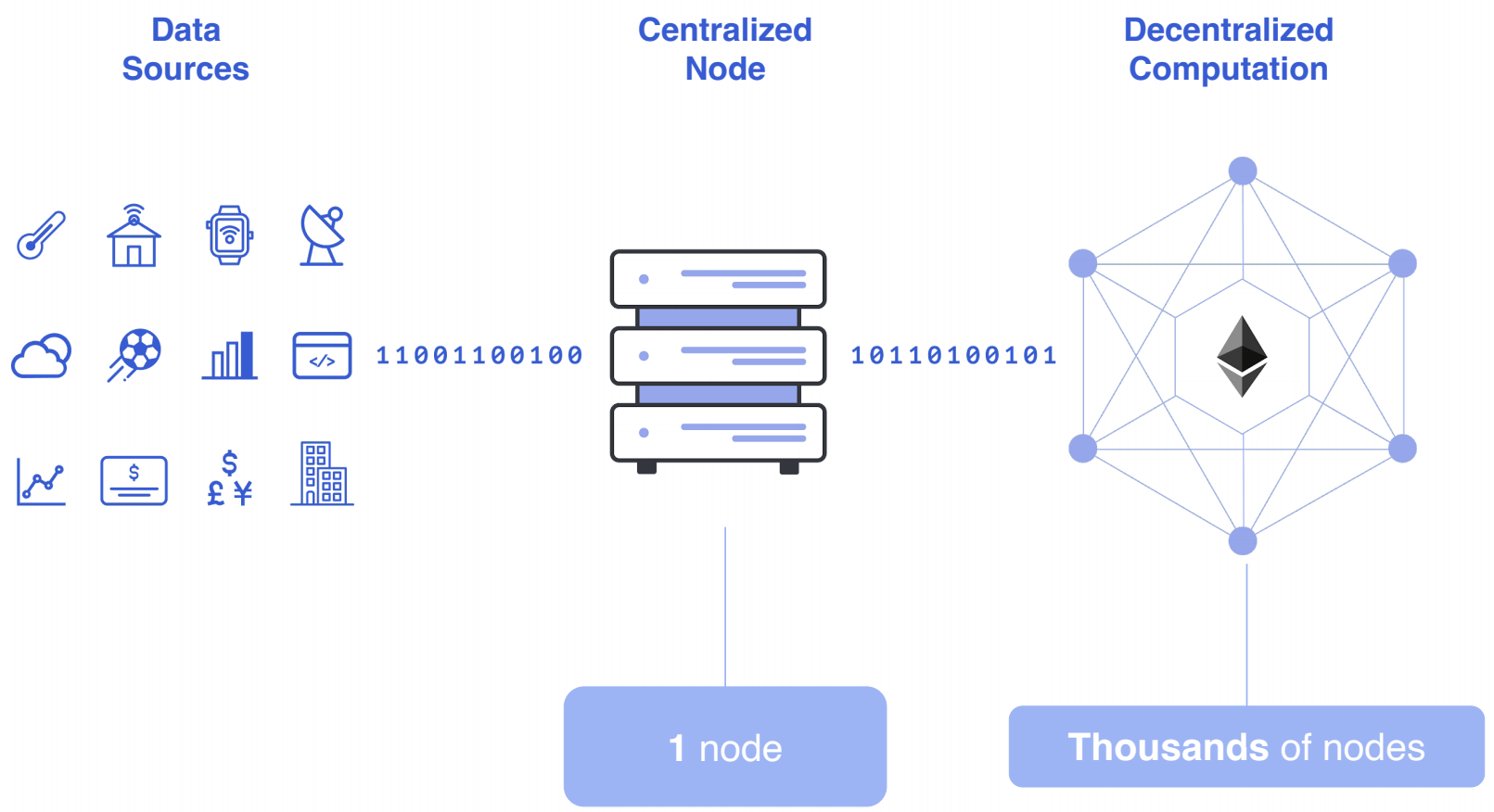 隐私治理_方式隐私政策_去中心化网络中隐私保护的创新解决方案