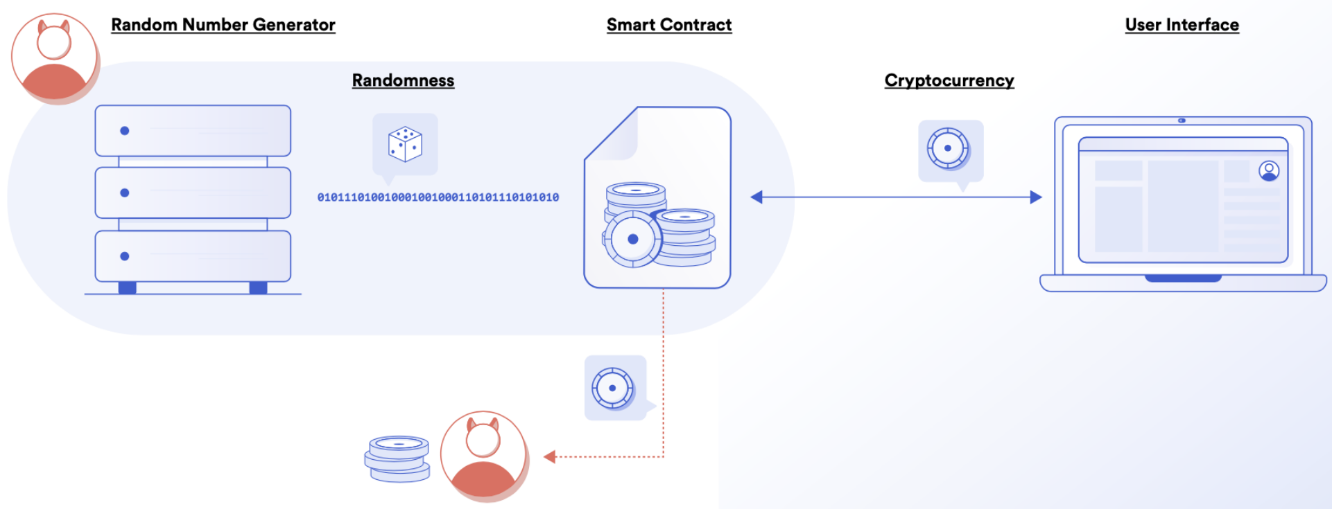 隐私治理_去中心化网络中隐私保护的创新解决方案_方式隐私政策