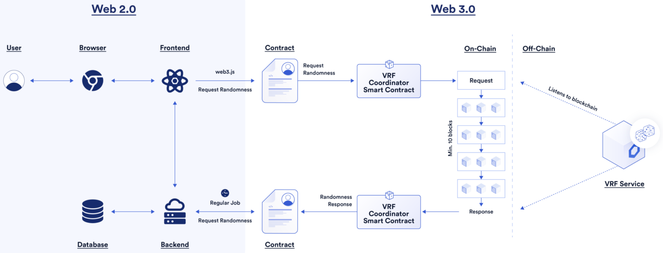 隐私治理_方式隐私政策_去中心化网络中隐私保护的创新解决方案