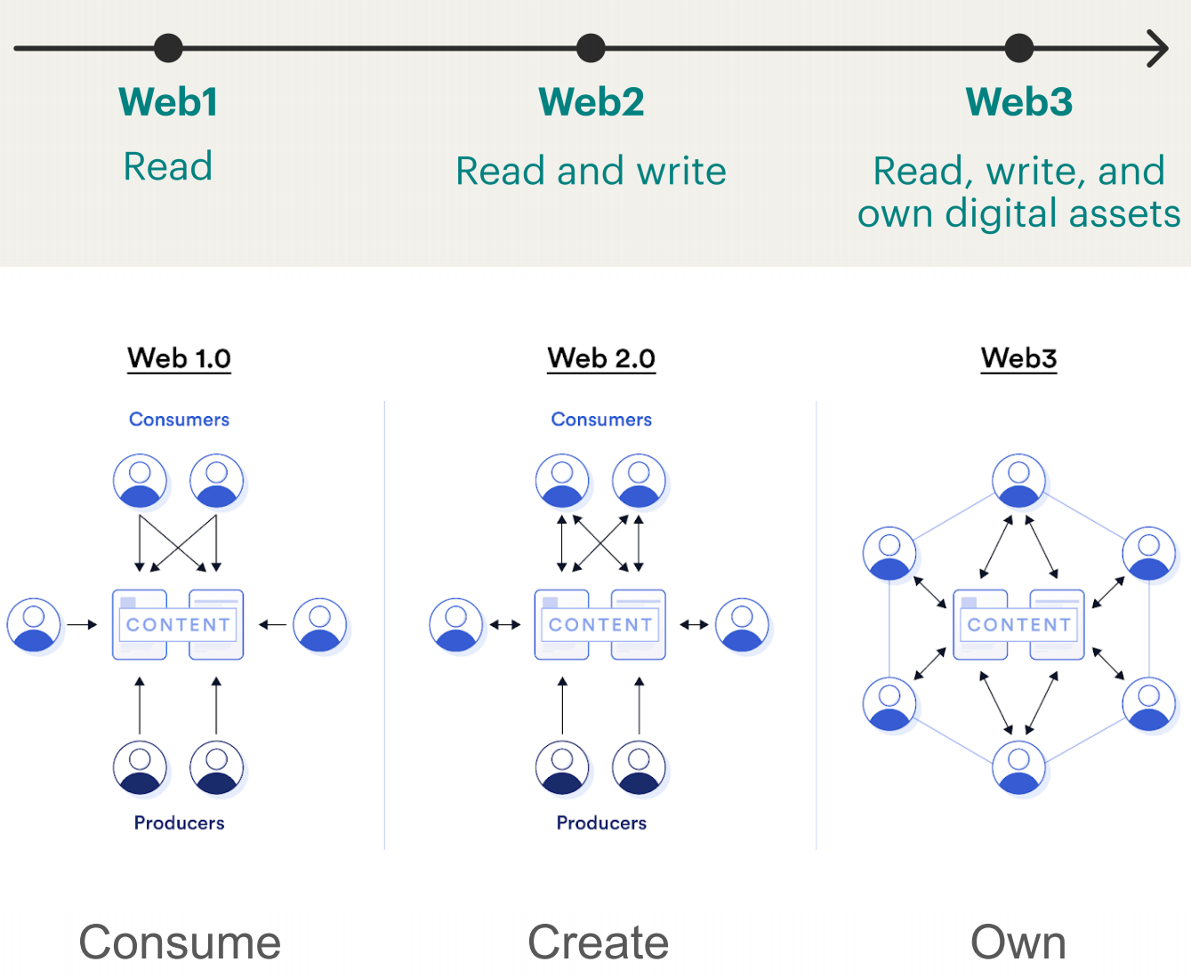 方式隐私政策_去中心化网络中隐私保护的创新解决方案_隐私治理