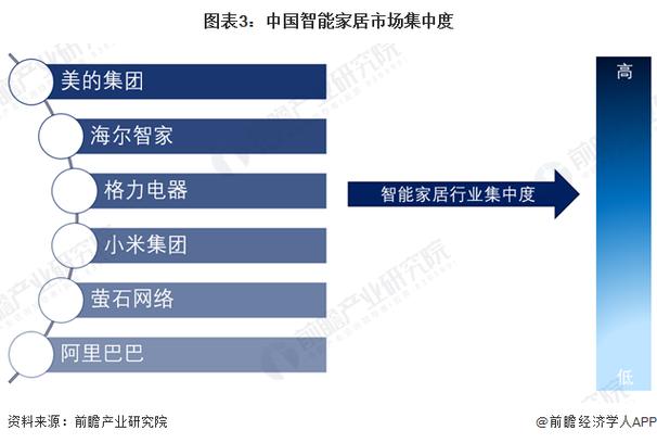 中国智能家居设备行业深度洞察：市场规模达7157亿元，未来发展趋势与战略决策分析
