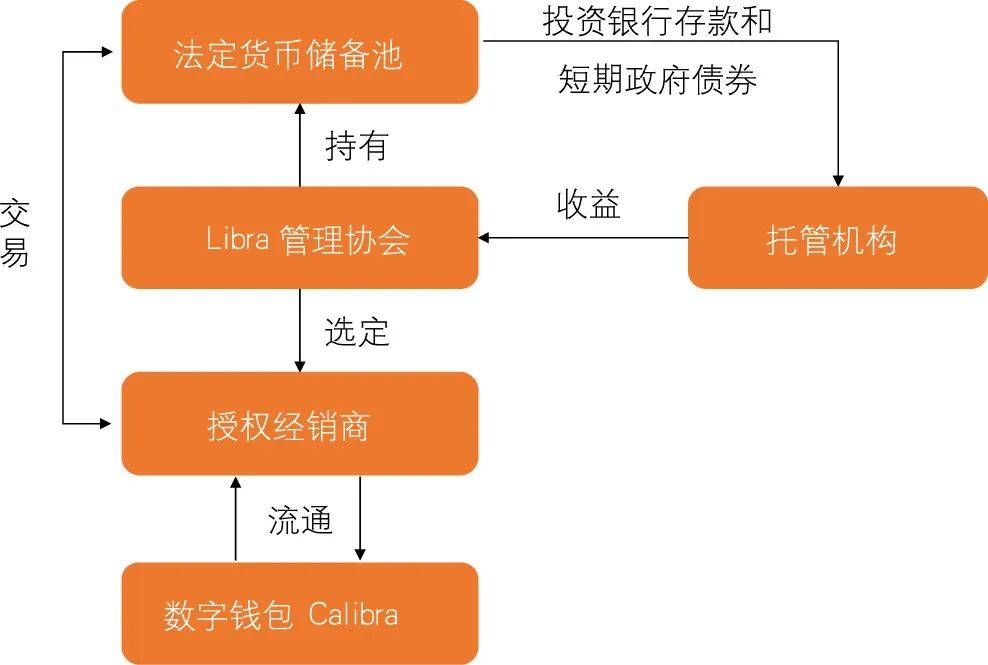 全球稳定币背景、实践与趋势分析：从Libra到1230亿美元市场的崛起