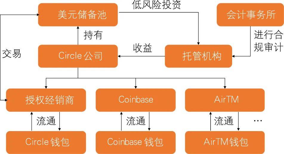 大国策全球视野中的中国速度_全球视野投资高峰论坛_未来资产管理：USDT的全球视野
