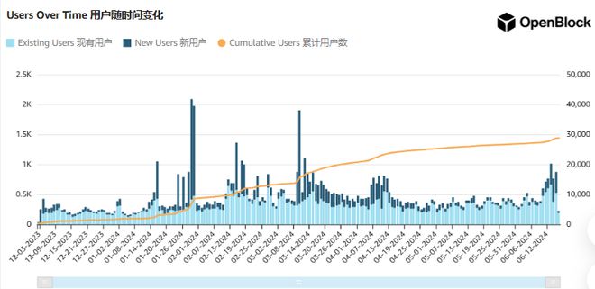 隐私保护策略_去中心化网络中隐私保护的创新解决方案_隐私策略