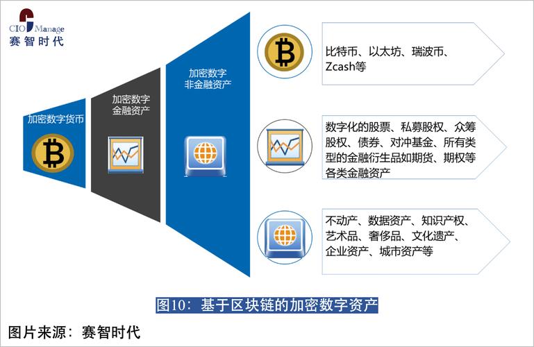 数字资产的定义、作用及在投资、支付、所有权管理中的重要性