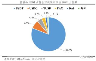 深度剖析Libra：性质、影响及中国的应对之策