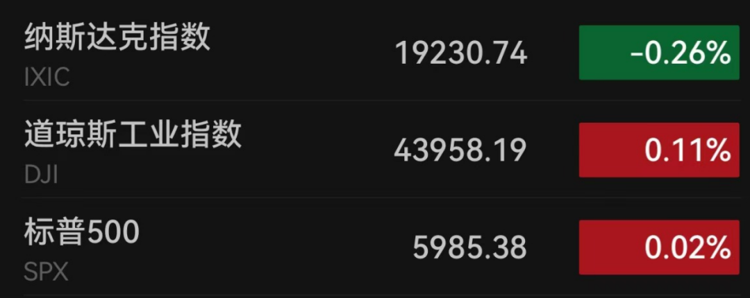 11月13日美股涨跌不一，比特币新高后跳水，24小时超25万人爆仓