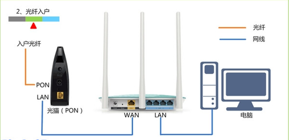 路由器网线插法与工作状态指示灯解读全知道