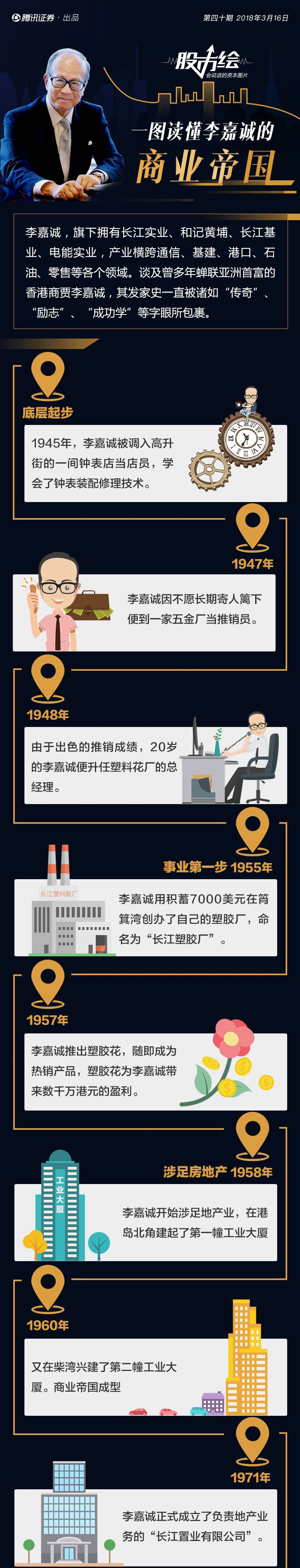 李嘉诚经营模式_李嘉诚在国际市场的成功经验_李嘉诚的成功经验