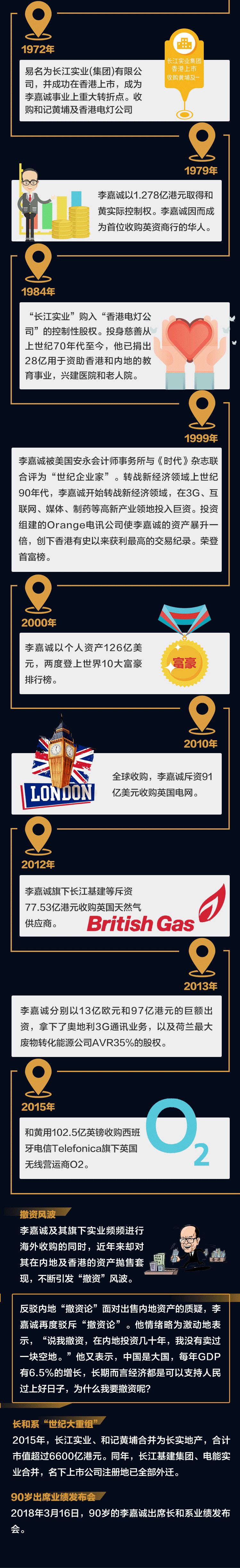 李嘉诚的成功经验_李嘉诚经营模式_李嘉诚在国际市场的成功经验