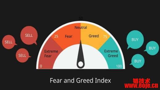 解析加密货币恐惧贪婪指数：工作原理、计算方式与交易应用