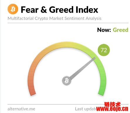贪婪使人恐惧_币圈恐惧贪婪指数_数字货币投资者心态研究：贪婪与恐惧如何影响市场决策