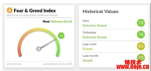 数字货币投资者心态研究：贪婪与恐惧如何影响市场决策_贪婪使人恐惧_币圈恐惧贪婪指数