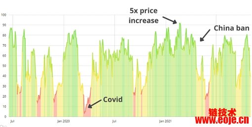 数字货币投资者心态研究：贪婪与恐惧如何影响市场决策_币圈恐惧贪婪指数_贪婪使人恐惧