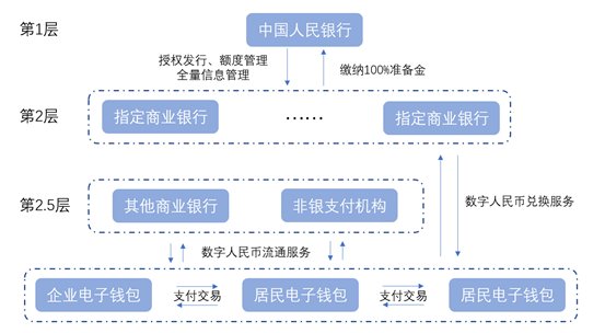 世界经济联动与互联网进步下数字货币发展及中国央行试点探索