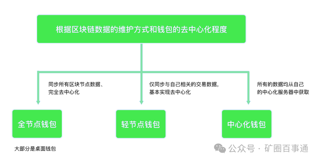 钱包项目_imToken钱包APP的投资决策支持工具_钱包项目有哪些比较出名