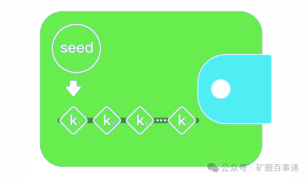 钱包项目有哪些比较出名_钱包项目_imToken钱包APP的投资决策支持工具