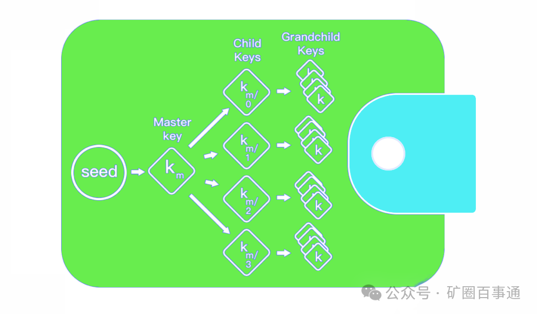 imToken钱包APP的投资决策支持工具_钱包项目有哪些比较出名_钱包项目