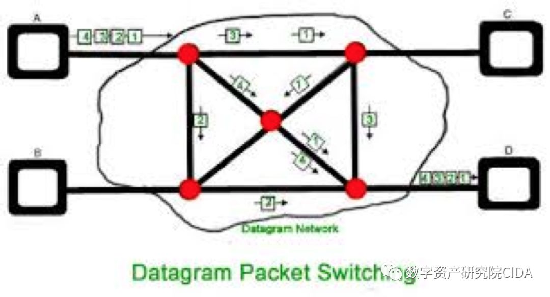 简述货币模型_构建货币经济学模型_选择数字货币时关注的经济模型