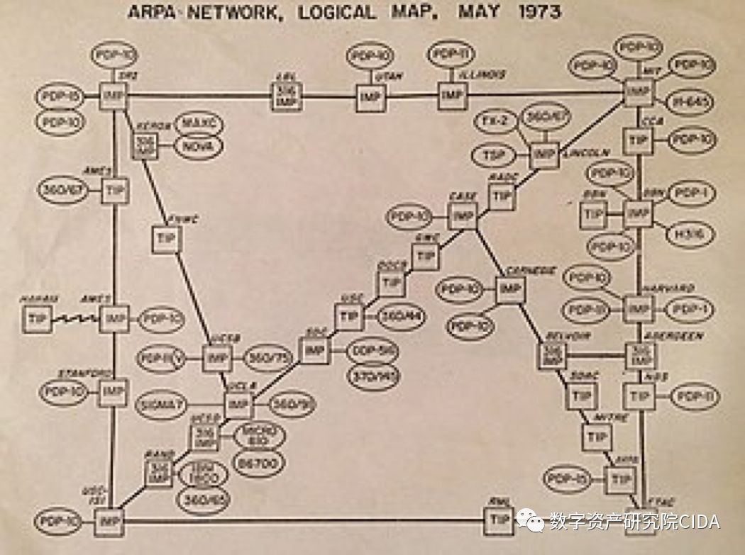 选择数字货币时关注的经济模型_构建货币经济学模型_简述货币模型