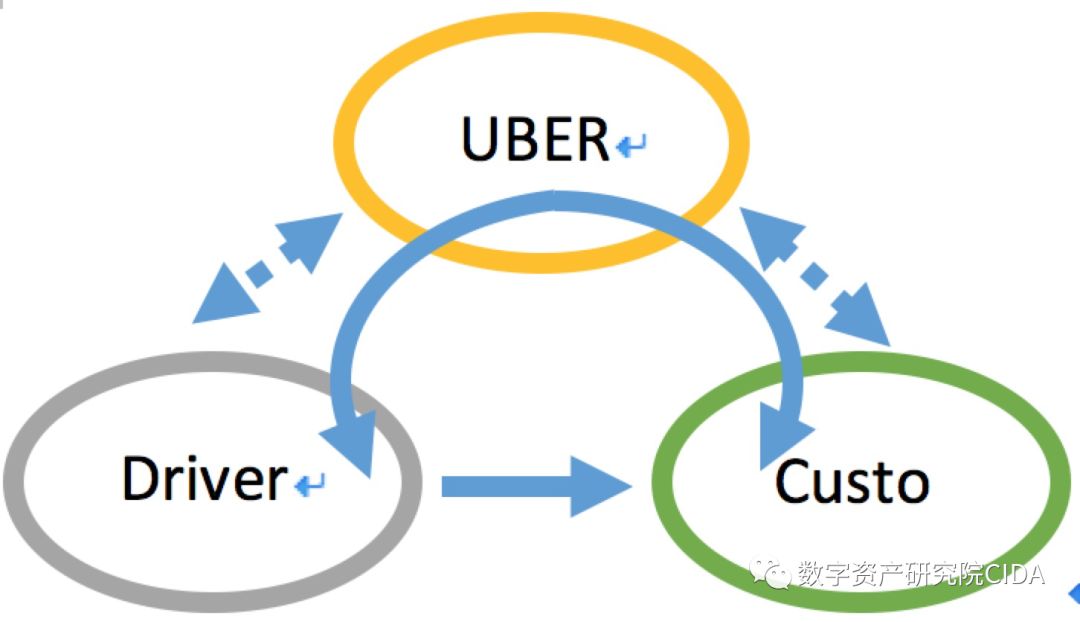 构建货币经济学模型_简述货币模型_选择数字货币时关注的经济模型