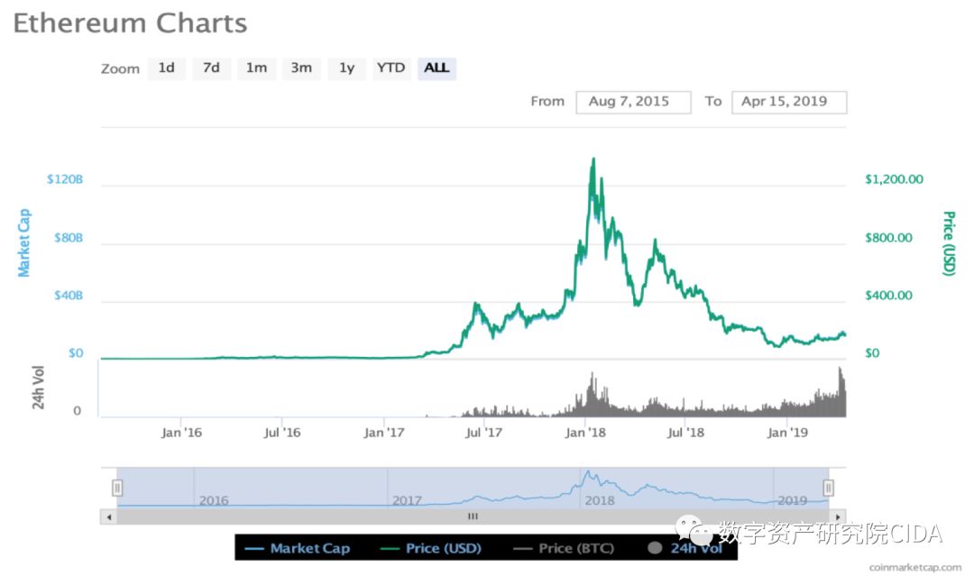 简述货币模型_构建货币经济学模型_选择数字货币时关注的经济模型